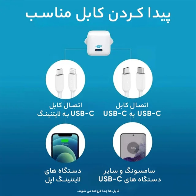 شارژر دیواری 20 وات انکر مدل PowerPort III A2149 Cube